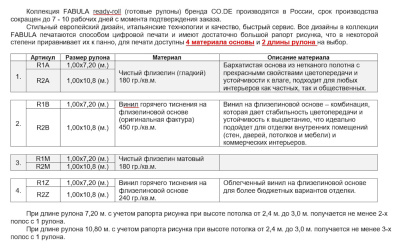 Обои (панно) флизелиновые 180 гр./кв.м. (матовый флизелин). При длине рулона 7,2 м. с учетом раппорта рисунка при высоте потолка от 2,4 м. до 3,0 м. получается не менее 2-х полос с рулона